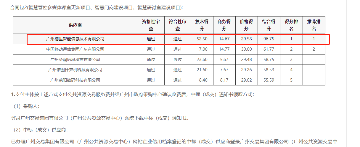 M币钱包官网喜提大标！ 智慧校园一卡通，助力广州市技师学院校园信息化建设